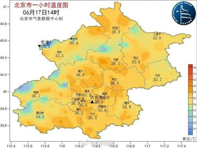 北京今天天气多少度,北京市今天天气多少度