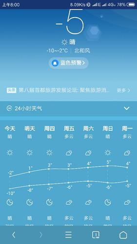 北京今天天气多少度,北京市今天天气多少度-第2张图片-文史