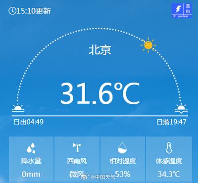 北京今天天气多少度,北京市今天天气多少度-第4张图片-文史