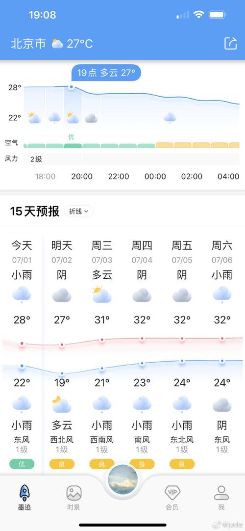 北京今天天气多少度,北京市今天天气多少度-第8张图片-文史