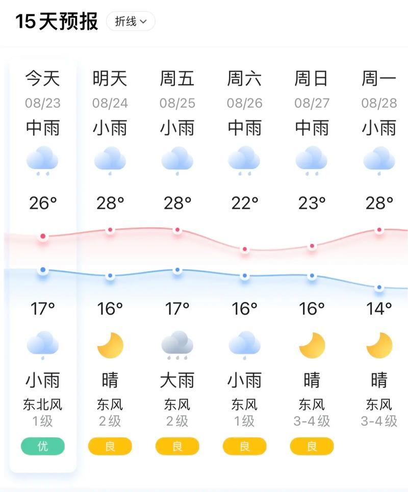 娄烦天气预报30天,娄烦天气预报30天查询结果