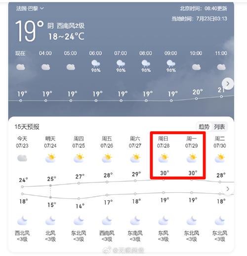 天津天气预报一周1,天津天气预报一周15天查询结果河北省-第2张图片-文史