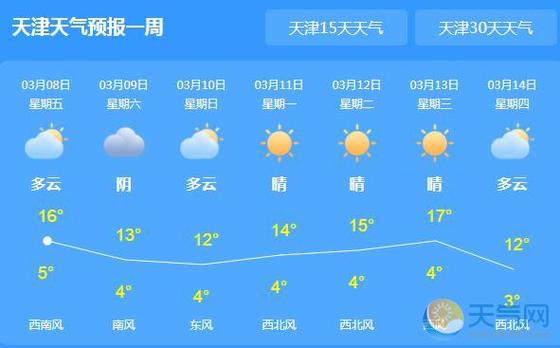 天津天气预报一周1,天津天气预报一周15天查询结果河北省-第3张图片-文史