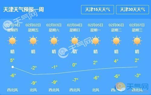 天津天气预报一周1,天津天气预报一周15天查询结果河北省-第4张图片-文史