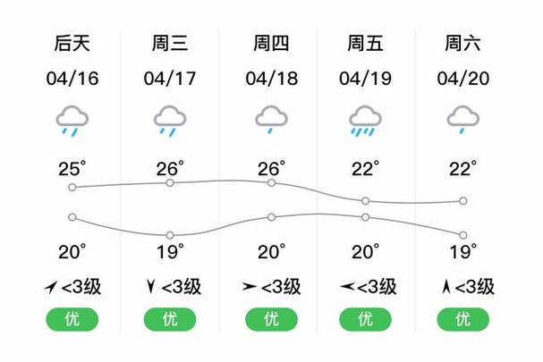 湖南醴陵天气预报（湖南醴陵天气预报7天预报）-第3张图片-文史