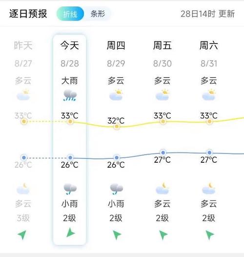 松溪天气预报一周内,松溪天气预报一周内的天气-第4张图片-文史