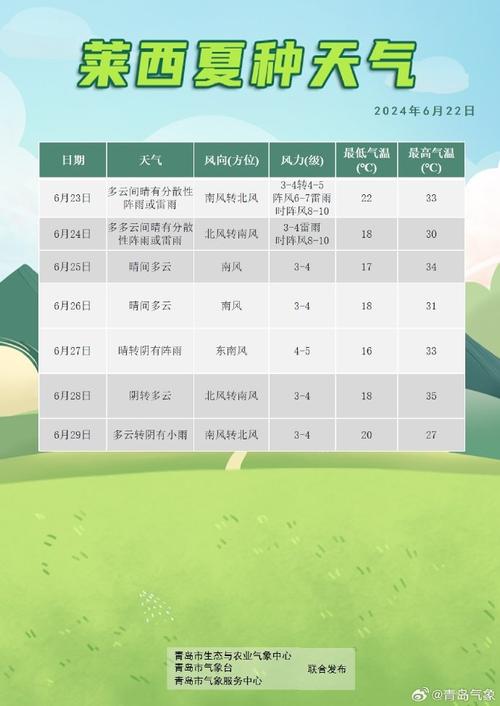 青岛市天气预报网站,青岛市天气预报网站官方网站-第2张图片-文史