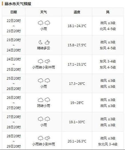 丽水庆元天气预报,丽水庆元天气预报15天查询-第2张图片-文史